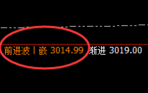 燃油：超强精准振荡，较好跟踪的波动，还不俱风险