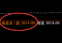燃油：超强精准振荡，较好跟踪的波动，还不俱风险