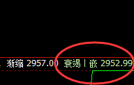 燃油：超强精准振荡，较好跟踪的波动，还不俱风险