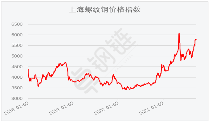 9月份钢铁PMI：45.0%，环比上升3.2个百分点