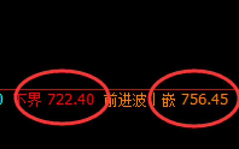铁矿石：精准冲高回落，且完美回撤后快速拉起