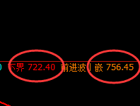 铁矿石：精准冲高回落，且完美回撤后快速拉起