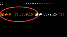 焦煤：超230点精准冲高回落，无损应对魅力无限