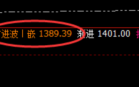 动力煤：一鸣惊人的精准回撤，150点跟踪利润