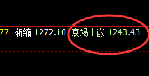 动力煤：一鸣惊人的精准回撤，150点跟踪利润