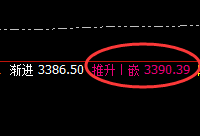 豆粕：精准才是硬道理，没有规则的交易即盲目