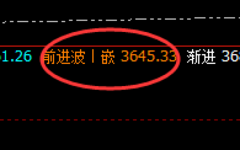 焦炭：10日修正，超200点精准波动
