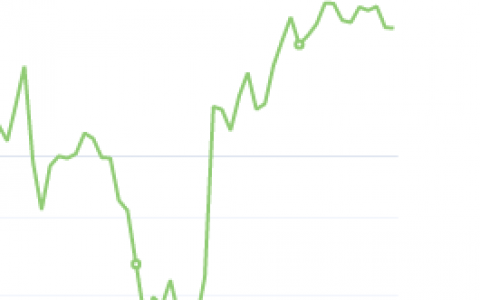 10月8日：钢厂盘面利润小幅走缩3.33