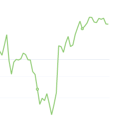 10月8日：钢厂盘面利润小幅走缩3.33