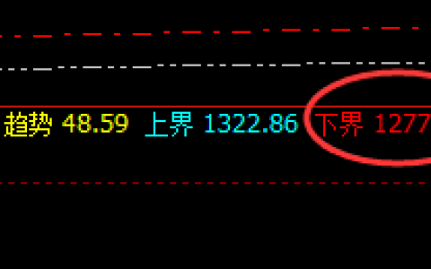 动力煤：受山西洪灾影响，早盘价格快速触及涨停