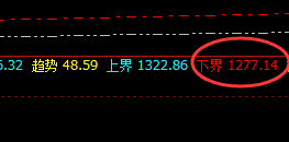 动力煤：受山西洪灾影响，早盘价格快速触及涨停