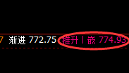 铁矿石：4小时周期精准洗盘，并完美波动