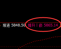 螺纹：精准回补并冲高回落，双向波动精准应对