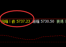 螺纹：精准回补并冲高回落，双向波动精准应对