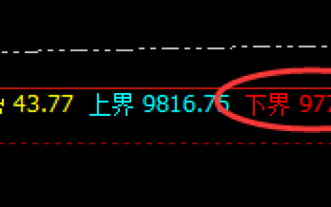塑料：低点精准回撤，高点完美回补修正