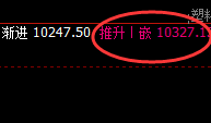 塑料：低点精准回撤，高点完美回补修正