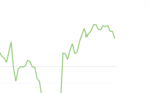 10月11日：钢厂盘面利润大幅走缩121.44