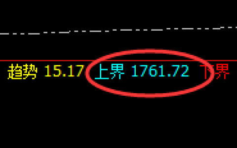 美黄金：上界精准冲高回落，回撤进入回补修正