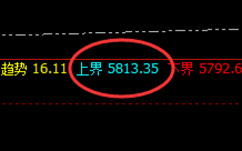 螺纹：决定波动的是规则，而不是想象