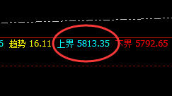螺纹：决定波动的是规则，而不是想象