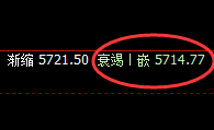 螺纹：决定波动的是规则，而不是想象