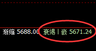螺纹：决定波动的是规则，而不是想象