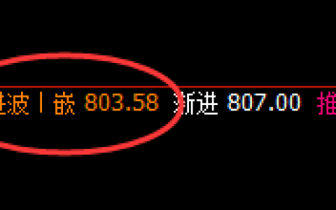 铁矿石：精准单边回落，4小时完美洗盘