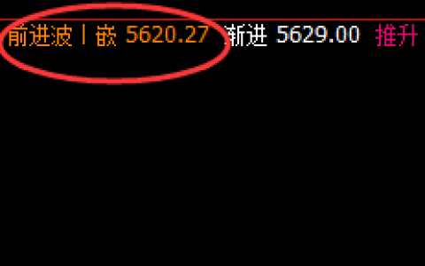 PTA：超250点精准4小时洗盘结构，堪称完美