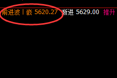 PTA：超250点精准4小时洗盘结构，堪称完美