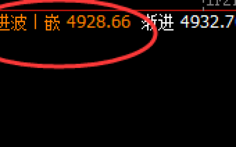 沪深300：2小时次高点精准回撤，胜率超越95%