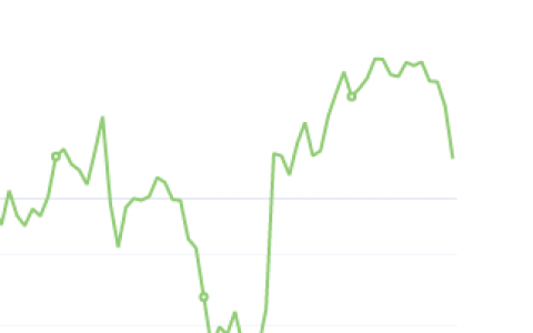 10月12日：钢厂盘面利润大幅走缩231.22