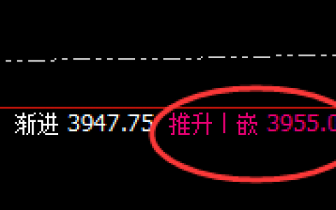 焦炭：双向波动超300点，规则化魅力发挥着重要作用