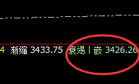 焦煤：精准拉升，精准回撤，系统规则完美运行