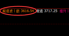 焦煤：精准拉升，精准回撤，系统规则完美运行
