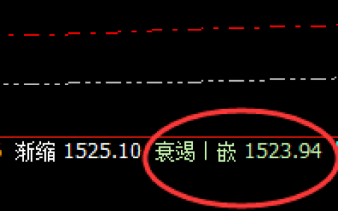 动力煤：4小时低点精准拉升，并完成日线极端高点
