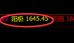 动力煤：4小时低点精准拉升，并完成日线极端高点