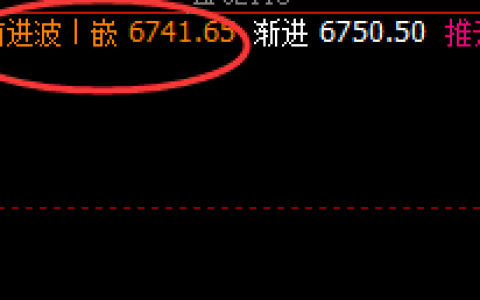 LPG：4小时次高点，精准回撤并封于跌停