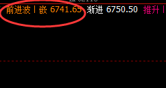 LPG：4小时次高点，精准回撤并封于跌停