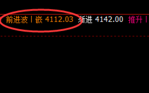 甲醇：日线次高点精准回撤，并触及跌停
