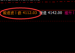 甲醇：日线次高点精准回撤，并触及跌停