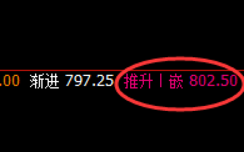 铁矿石：日线高点精准回撤，低点进入回补修正结构