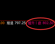 铁矿石：日线高点精准回撤，低点进入回补修正结构