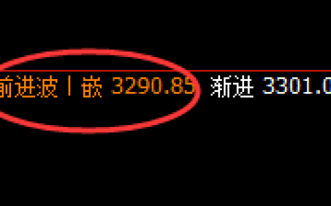 燃油：次高点精准回撤，低点结构此乃回补修正波动