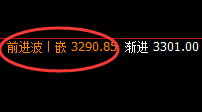 燃油：次高点精准回撤，低点结构此乃回补修正波动