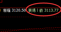 燃油：次高点精准回撤，低点结构此乃回补修正波动