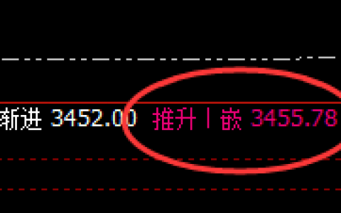 沥青：4小时高点精准回撤，且低点跟踪完美触及周线
