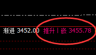 沥青：4小时高点精准回撤，且低点跟踪完美触及周线