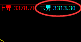 沥青：4小时高点精准回撤，且低点跟踪完美触及周线