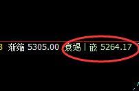 螺纹：精准止跌于周线回补修正结构，午后加速拉升