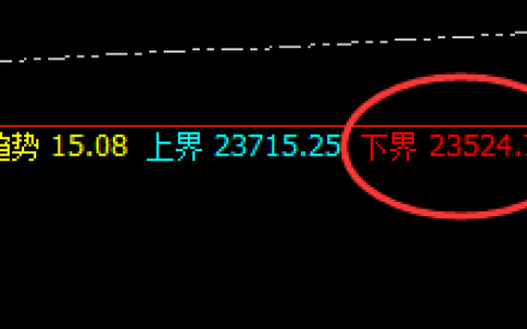 沪锌：欣赏低点是如何实现精准拉升